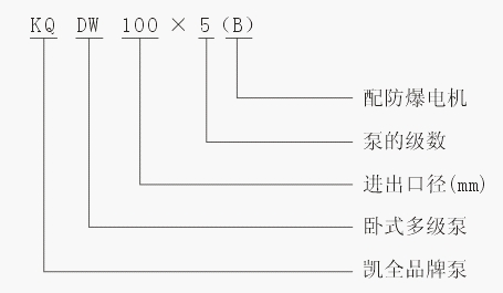 上海凱全泵業(yè) 上海凱全泵業(yè)